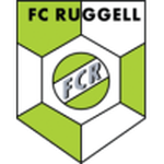 Ruggell
